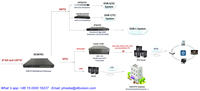 Convertisseur 8 ASI et 120 IP Out, Multiplexeur MPTS vers 450 SPTS Multicast Unicast TS