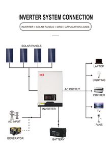 Convertisseur DC vers AC UPS 3000W 6200W Générateur Onduleur à onde sinusoïdale 24V Inverseur de puissance 48V Pur 1 MW Solaire 12V 220V Monophasé 4000W <span class=keywords><strong>12</strong></span> Mois 48 <span class=keywords><strong>VDC</strong></span> - Product Image 6