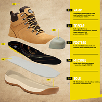 Bottes de randonnée de sécurité pour hommes en nubuck pleine fleur brun clair de haute qualité - SBP SRA, embout en fibre de verre, anti-perforation