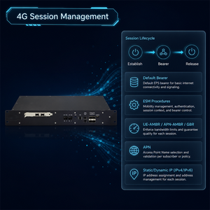 เครือข่ายคอนเวอร์จิร์ดคอร์ 4G 5G บริการโทรและข้อมูล VoLTE VoNR แพลตฟอร์ม HSS UDM IMS รองรับ Multi-PLMN โทรฉุกเฉิน SUCI - Product Image 2