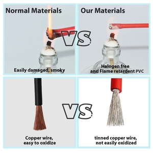 BEEFLYPOWER 4/5AWG 20mm&sup2; Pv <strong>Wire</strong> Cables Solar Tinned <strong>Copper</strong> Flexible Cable Moisture-proof Silicone <strong>Wire</strong> - Product Image 2