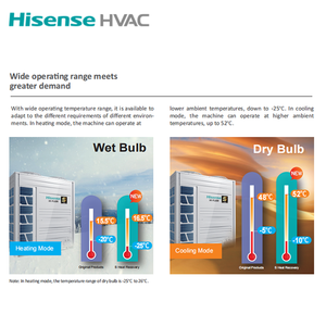 Hisense CE/CB/Ahri/ETL chứng nhận-25 ° <span class=keywords><strong>C</strong></span> -16.5 ° <span class=keywords><strong>C</strong></span> hoạt động bơm nhiệt trung tâm VRF Hệ thống điều hò<span class=keywords><strong>a</strong></span> không khí - Product Image 3