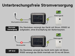 <span class=keywords><strong>ALLPOWERS</strong></span> R1500 Super Centrale électrique portable 14 sorties pour plusieurs appareils 1152Wh 1800W Système d'énergie solaire et station portable - Product Image 5