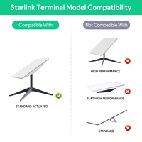 Injecteur PoE GigE EDUP Starlink Gen 2 5 en 1 180W Compatible Starlink Transmission Gigabit pour Appareils Internet Satellite