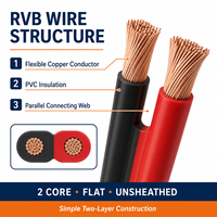 RVB 2-adriges 0,5mm Parallel Flexibles Kupferkabel 300/300V PVC-Isoliertes Flachkabel für LED-Beleuchtungsverkabelung