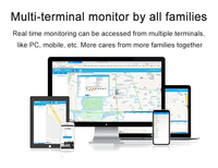 Özelleştirmek bulut sunucu uygulaması Web GPS senkron veri yönetimi yazılım hizmeti Smartwatch LoraWan TCPIP HTTP SDK API Set sunucu