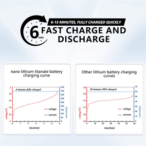 Nouvelle batterie Lto 24Ah 40Ah <span class=keywords><strong>Nano</strong></span> Lithium Titanate pour solaire - Product Image 3