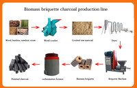 Machine à fabriquer des briquettes de charbon de bois à partir de sciure de bois, machine à fabriquer des bâtonnets de charbon en cubes