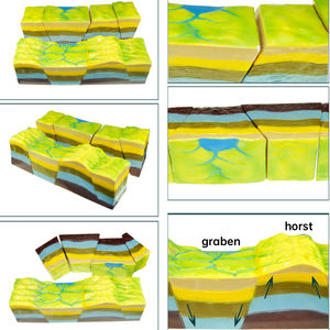 Estructura de fallas y su modelo de desarrollo Horst <span class=keywords><strong>Graben</strong></span> en la enseñanza de Geografía de la escuela secundaria y secundaria - Product Image 3