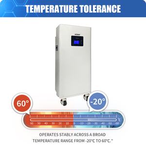Batterie solaire mobile verticale de haute qualité 10KWH 200Ah Lifepo4 51.2V Bon prix - Product Image 1