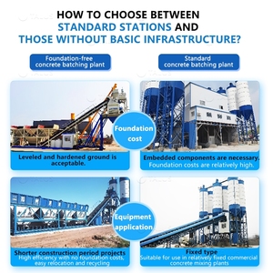 Planta Mezcladora de Concreto Profesional de 75m3/h, Sin Necesidad de Cimentación, Línea de Producción de Bajo Costo - Product Image 6