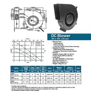 Ventilador de Flujo Axial Micro de 101x107x25mm, Impermeable, de Plástico, DC 12V, OEM Personalizado, con 2400-3300 RPM y 44.8-50 DB(A) de Ruido - Product Image 1