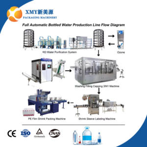 Nước làm đầy máy Dây chuyền sản xuất nhà máy PLC + Màn hình cảm ứng nước uống Máy chiết rót - Product Image 5