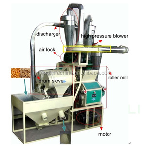 Piezas de repuesto para máquina peladora de maíz, planta de molienda de <span class=keywords><strong>harina</strong></span> de maíz, molino de martillo de maíz, fresadoras comerciales de maíz a la venta - Product Image 3