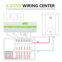 Becasmart 901Y Smart Home Hub Controller 8 Sous-chambre Valve LCD Box 8 Canaux Contrôle Central pour Chaudière À Gaz Chauffage 220V/230V