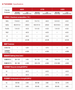 Cemento Refractario Marca JINGHUA CA50-III/CA50-A700 1400, Alta Refractividad, Alta Estabilidad Térmica - Product Image 5