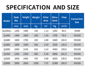 Aqua sợi thủy tinh lớn thương mại hồ bơi cát Bộ lọc hiệu quả cao công nghiệp Lọc Cát cho thủy lợi - Product Image 6