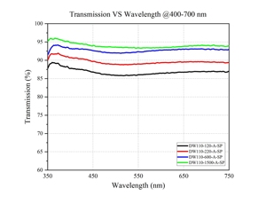 DW120-120D กระจกดิฟฟิวเซอร์แบบขัดเงา, N-BK7, เส้นผ่านศูนย์กลาง 50.8 มม., ขัดสองด้าน 120 กริต, ไม่เคลือบผิว - Product Image 6