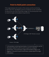 Pont sans fil point à point étanche IP65 20 km, antenne 32 dBi, 5,8 GHz, 900 Mbps, prise en charge PoE 24 V, point d'accès extérieur