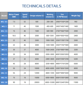 Sản xuất trộn Máy xay sinh tố máy thép không gỉ ngang cao chính xác số lượng lớn ngang ribbon Mixer - Product Image 2