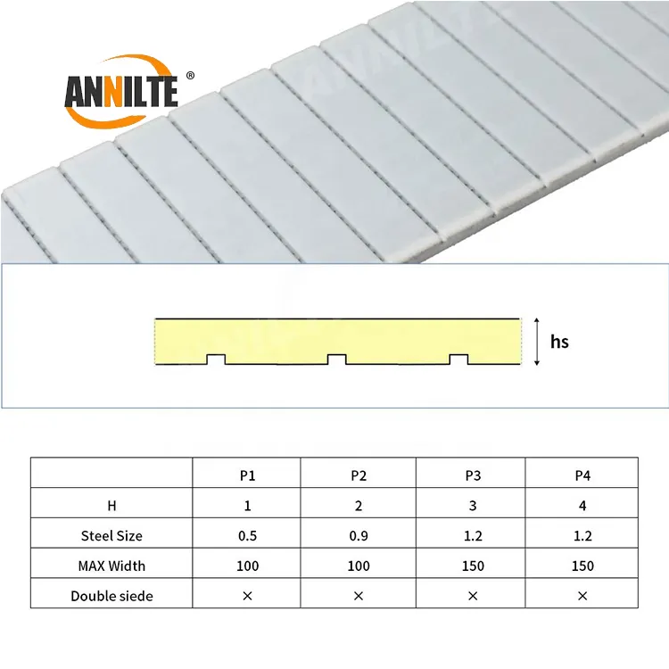 Annilte p1 p2 p3 สายพานไทม์มิ่งแบนพร้อมสายเหล็ก/สายพานรอกเกียร์สายเคฟลาร์