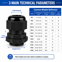 Passe-câble en nylon étanche IP68, joint en caoutchouc EPDM PA66 UL94V-1, connecteur plastique PG7 PG9 PG11 PG13.5 PG16