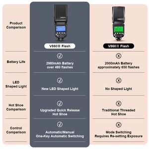 V860iii TTL <span class=keywords><strong>studio</strong></span> Speedlite V860 III không dây điều khiển từ xa <span class=keywords><strong>flash</strong></span> cho máy ảnh pin-Powered với chức năng ngoài trời - Product Image 6