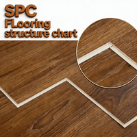 Parquet stratifié de luxe en vinyle 8 mm, étanche, en plastique, type SPC, pour revêtement de sol