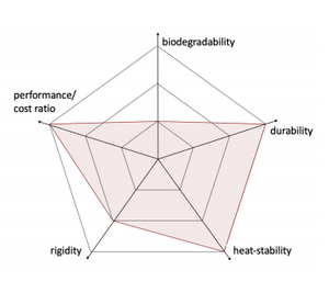 PB40MS 40 W.-% Coco Pea Mélangé PP, Composé Durable, Moulage par Injection Plastique Recyclé Pet Matière Première <span class=keywords><strong>Prix</strong></span> - Product Image 6