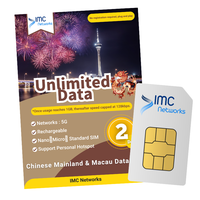 Paket Khusus Grosir Daratan China Makau 2 Hari Data Roaming Tak Terbatas Dual SIM 4G 5G Perjalanan ESIM/SIM Fisik
