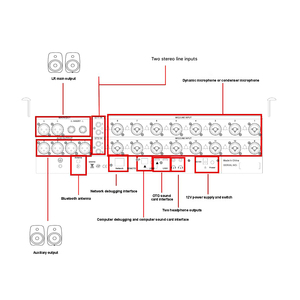 Kontroler DJ Analog 20-Kanal Layar Sentuh HD 10,1-Inci 1280*800 Multifungsi Konsol Mixing Digital Siaran Langsung - Product Image 4