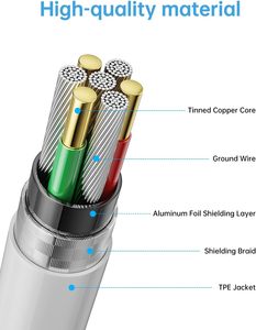 Dajiang OEM Tùy Chỉnh <span class=keywords><strong>USB</strong></span> C Nhanh Chóng Sạc Dây 60W(3A) <span class=keywords><strong>USB</strong></span> C Cáp Cho <span class=keywords><strong>iPhone</strong></span> 16/16 Cộng Với/16 Pro Max/15/15 Cộng Với/Cáp Dữ Liệu - Product Image 4
