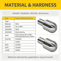 Goupille de positionnement de haute précision à tête sphérique large, type rond JEUKHR JEUKGHR, en acier à outils SKS3