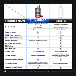 2025 escáner de coche Thinkcar ThinkDiag 2 Universal <span class=keywords><strong>Obd</strong></span> Control bidireccional Función de Sistema completo Obd2 herramienta de diagnóstico para coche - Product Image 6