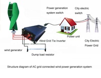 Système d'Énergie Hybride Gratuit à Prix d'Usine Avantageux, Générateur Éolien 5 kW et 10 kW avec Panneaux Solaires 5 kW pour Usage Domestique