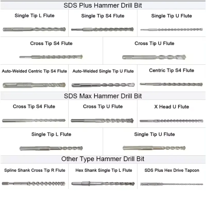 4-teiliges flaches Chisel-U-Form-Chisel-Spitzen-Chisel SDS Plus-Schanke Hartmetall Bohrer Hammer Bohrbits-Set für Betonwand Fels