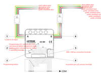 Module de rideau à contact sec à 2 canaux intégré KNX/EIB, système d'hôtel intelligent, système de maison intelligente KNX avec emballage personnalisable