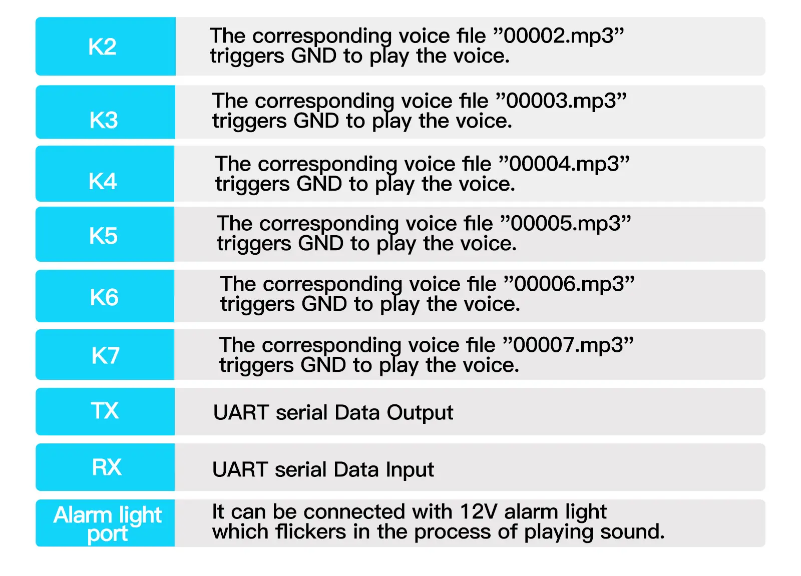 Jrm910 Módulo de voz personalizado descargable Usb de alta potencia de 10W 7trigger play o control TTL Placa de reproducción Mp3