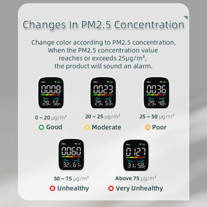 เครื่องวัดคุณภาพอากาศแบบพกพา HEDAO พร้อมจอ LCD เชื่อมต่อ WiFi วัด PM1.0 PM2.5 PM10 CO2 TVOC HCHO อุณหภูมิ ความชื้น พร้อมระบบแจ้งเตือนด้วยเสียง - Product Image 2