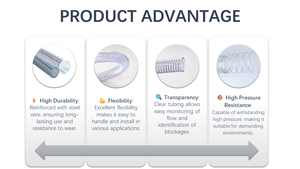 สายเหล็กเกลียวโปร่งใสทำจากพีวีซีมีความยืดหยุ่นทนทานออกแบบได้ตามต้องการสำหรับใช้ในน้ำ - Product Image 4