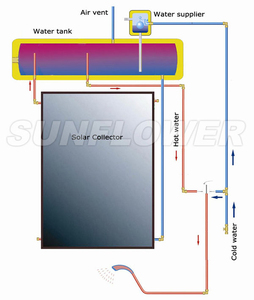 ราคาเครื่องทำน้ำร้อนพลังงานแสงอาทิตย์แบบแผ่นเรียบประสิทธิภาพสูงพร้อมปั๊มความร้อน - Product Image 5