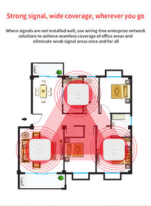EW12 AC2600 IP-band Tri-band CABLE-Free 2600Mbps ระบบ WIFI 2.4G + 5.2g + 5.8G เราเตอร์ไฟร์วอลล์ตาข่ายสำหรับใช้ในบ้านรองรับภาษาอังกฤษ - Product Image 5