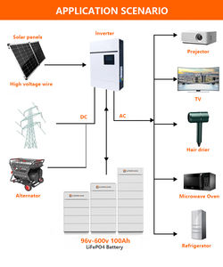 Солнечная система Deye Growatt Ark Гибридный инвертор Hv 96V 240V 512V 800V 100Ah 200Ah Lifepo4 батарея для домашнего хранения энергии - Product Image 6