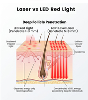 Gorro Láser para el Crecimiento del Cabello, 352 Diodos + 200 LED 655nm, Casco de Terapia de Luz Roja LLLT para el Hogar