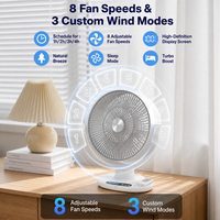 Ventilateur de bureau avec télécommande, oscillant, avec lumière LED, affichage numérique, ventilateur de table électrique pour bureau, maison, chambre