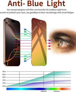 ฟิล์มกระจกนิรภัยป้องกันสายลับ 9H ป้องกันแสงสีฟ้า สำหรับ iPhone 12 13 14 15 16 Pro Max Plus - Product Image 6