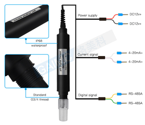 חיישן <span class=keywords><strong>pH</strong></span> דיגיטלי GAIMC GEC-pH485 RS485 לשימוש תעשייתי עם פלט 4-20mA לניתוח איכות מים - Product Image 5