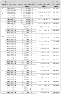서보 드라이버 및 모터용 산업용 자동화용 인코더 케이블 인기 판매 - Product Image 4