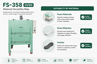 Four à circulation d'air chaud industriel à double couche de type tiroir FS-358 avec contrôle PLC, système de chauffage 380V pour le positionnement des semelles intérieures en EVA