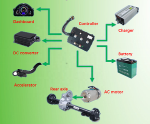 7,5 kW AC-Motor-Kits Suzuki (Maruti) 800 Alto Swift Wagon R usw. Nachrüstung oder Umrüstung von Kleinwagen auf Elektro - Product Image 2